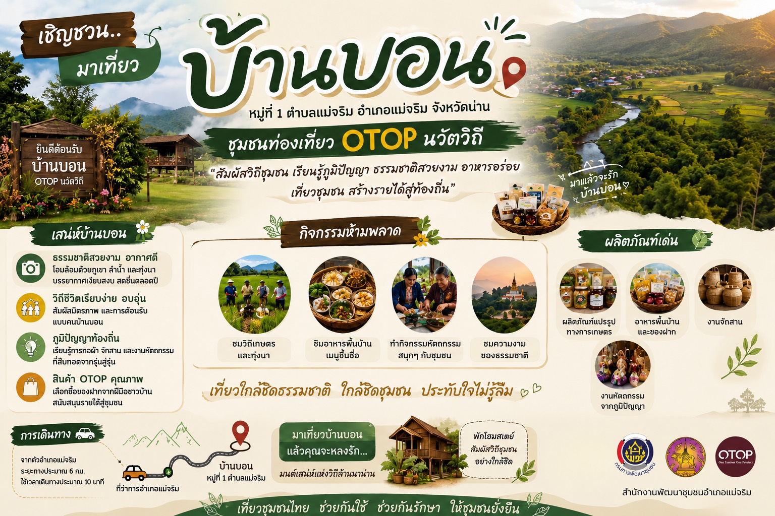 พช.แม่จริม : เชิญชวนปักหมุด "บ้านน้ำปูน" สัมผัสเสน่ห์วิถีชุมชนคนรักษ์ป่า ท่องเที่ยวสไตล์ OTOP นวัตวิถียั่งยืน
